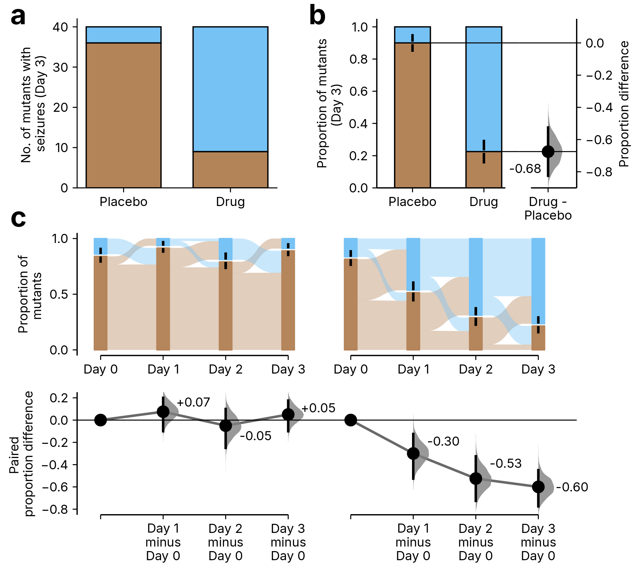 Proportion estimation plots from the DABEST 2.0 paper