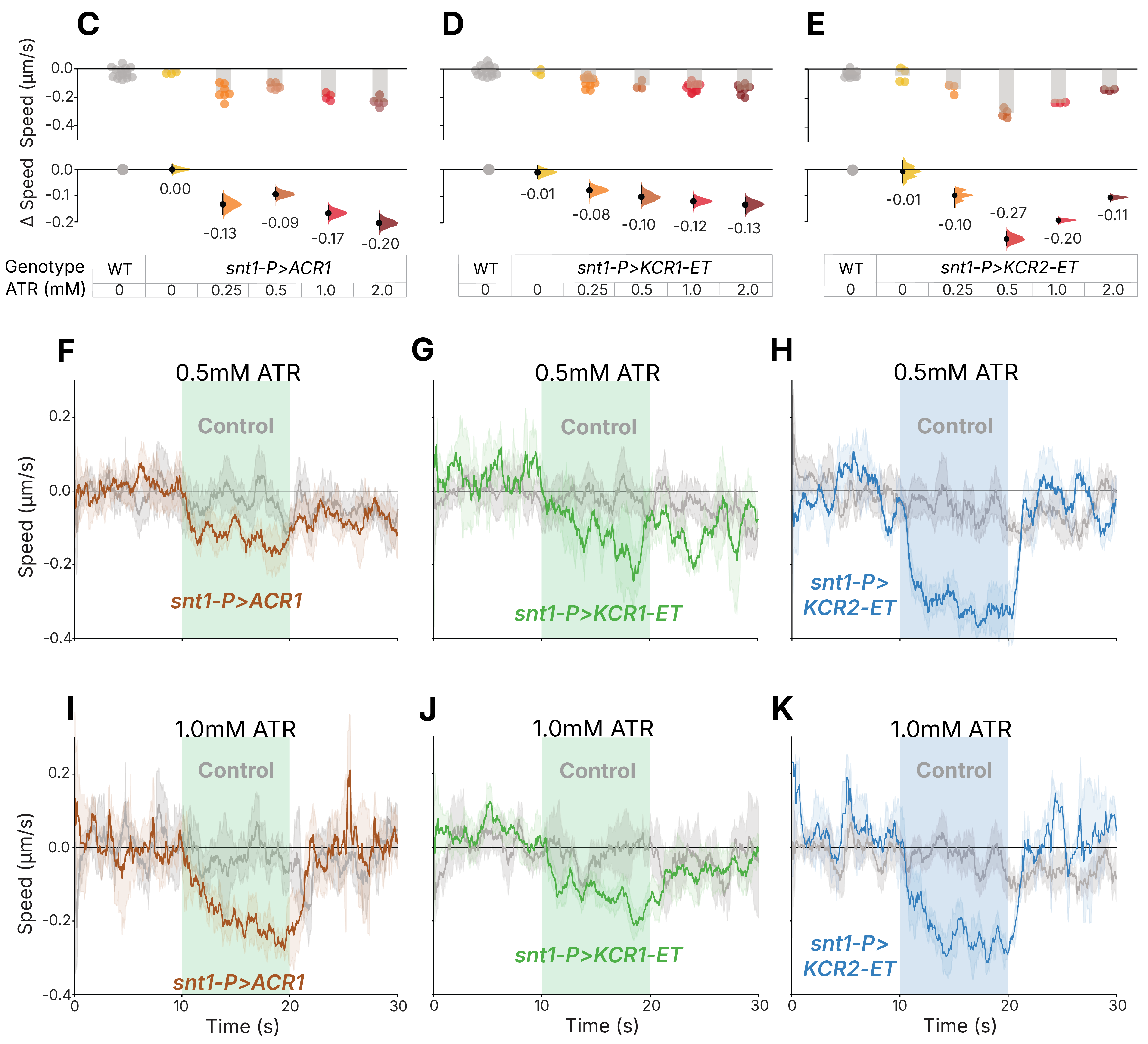 Figure 5 C. elegans results from the KCR paper